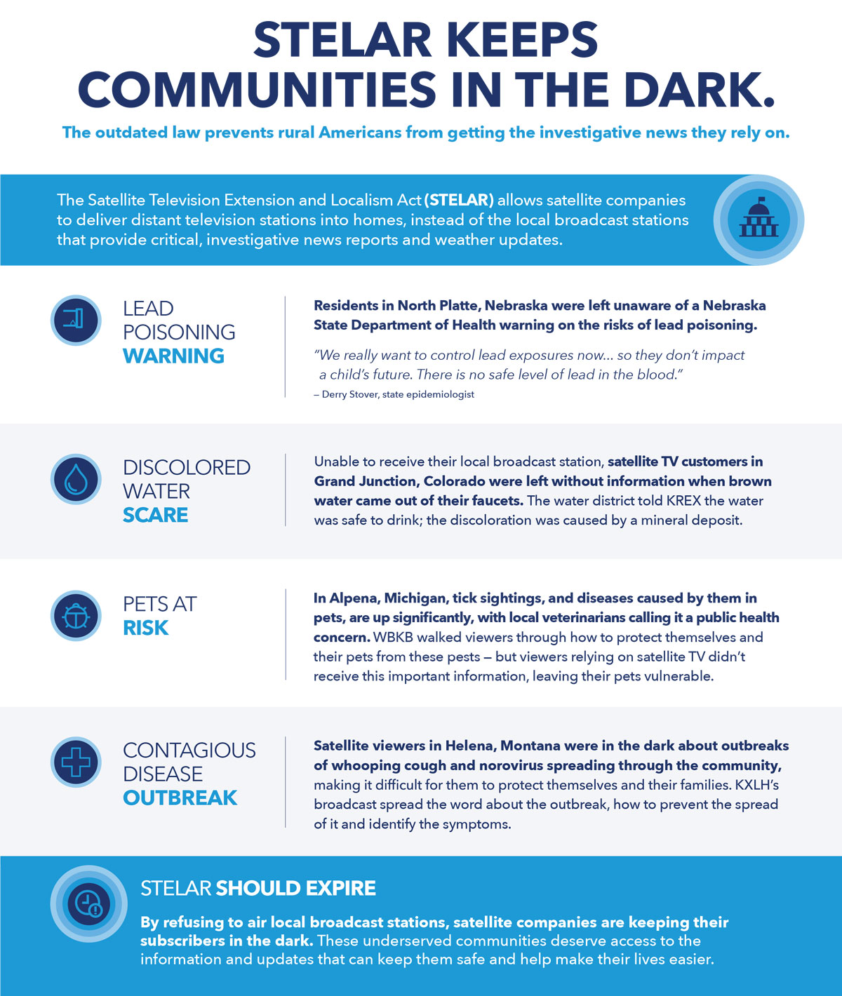 STELAR Keeps Communities in the Dark