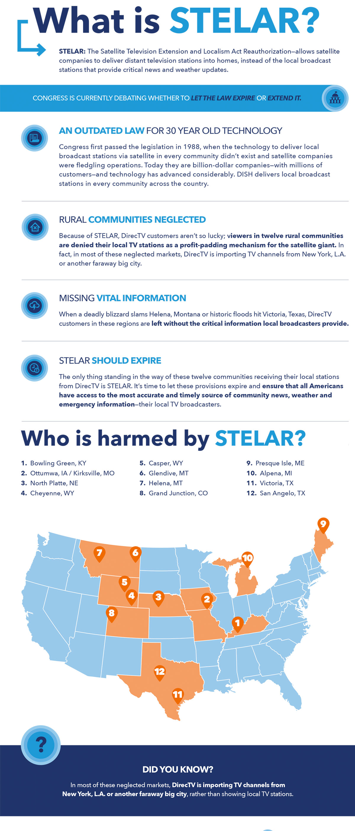 STELAR Graphic