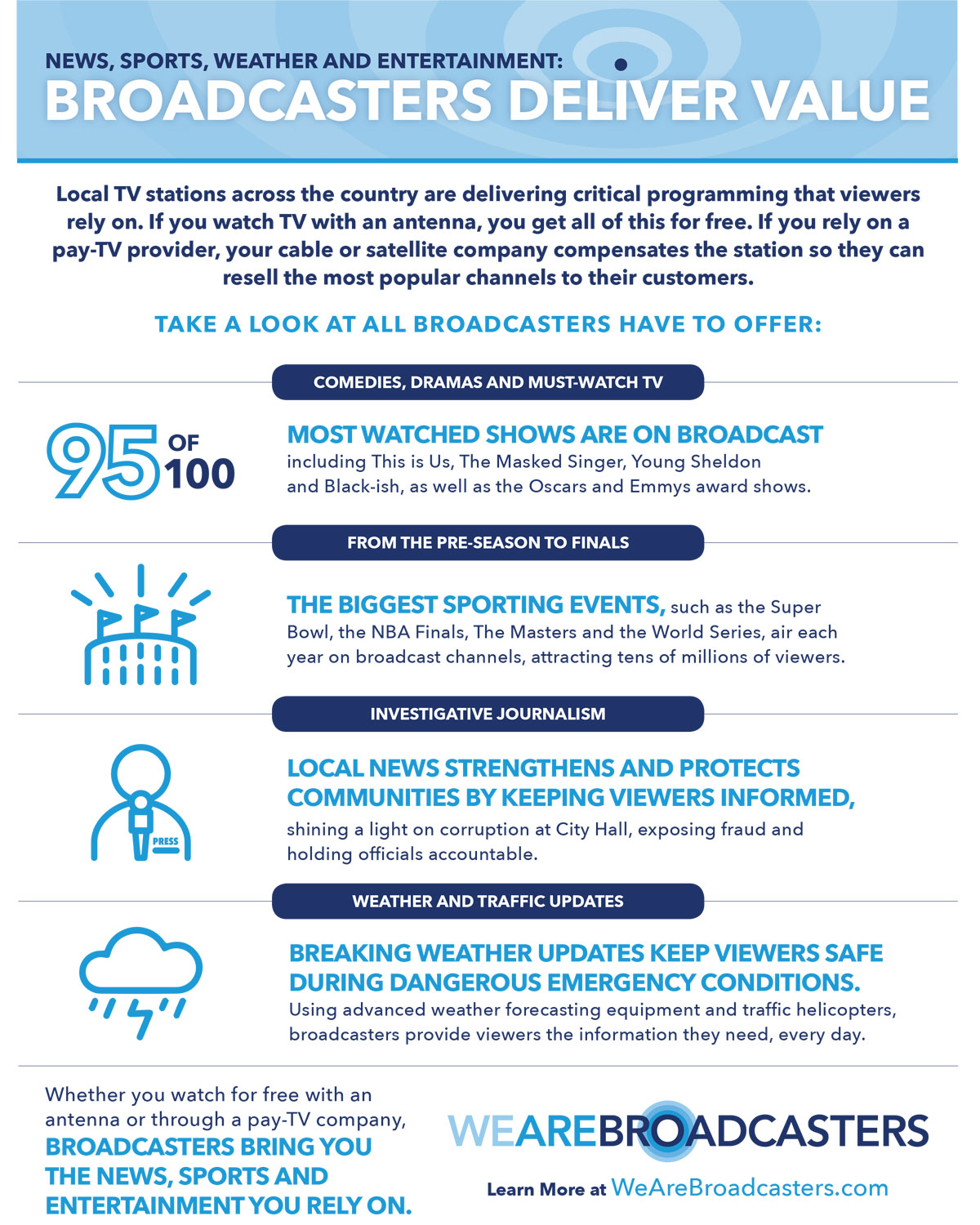 News Sports, Weather and Entertainment: Broadcasters Deliver Value