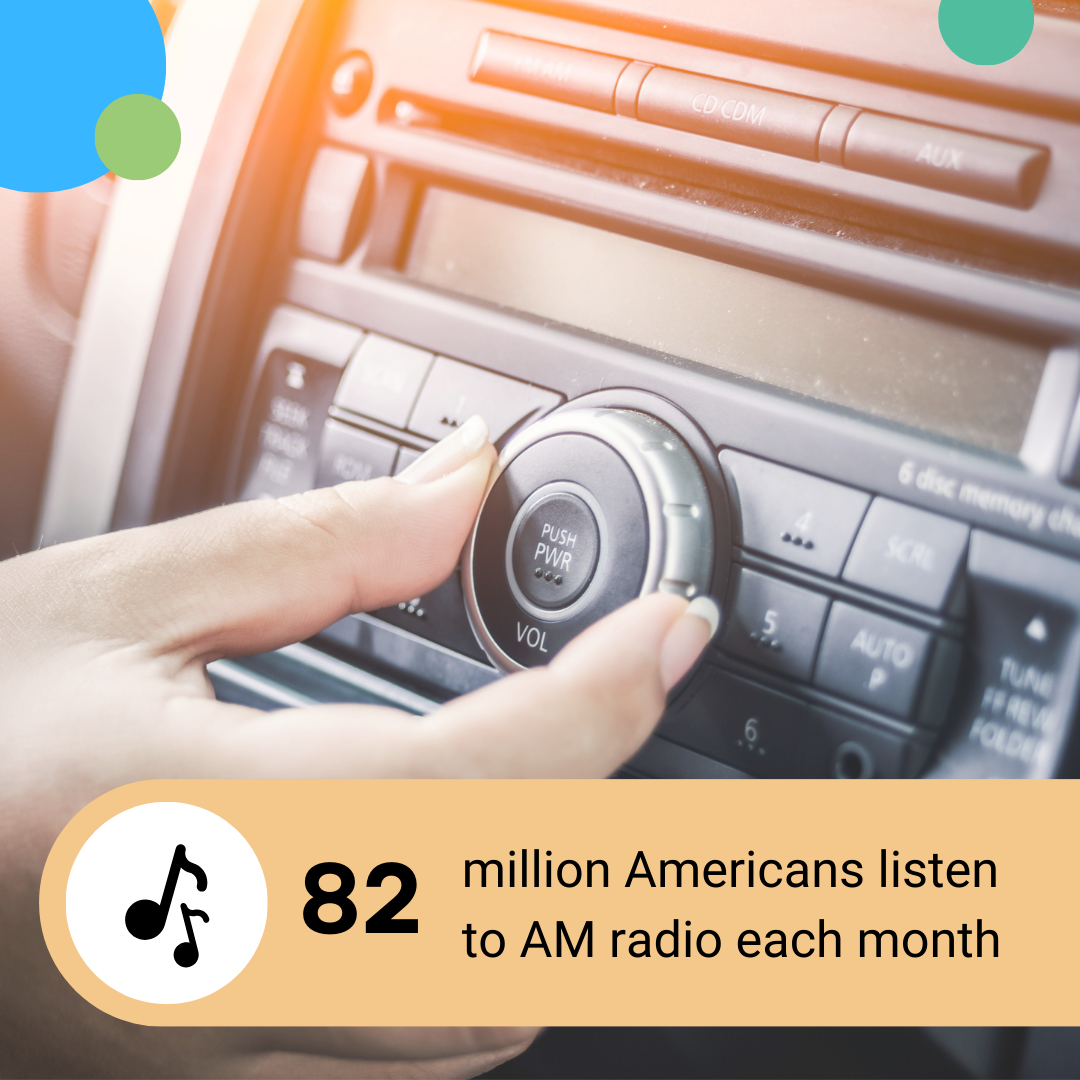 82 million Americans listen to AM radio each month