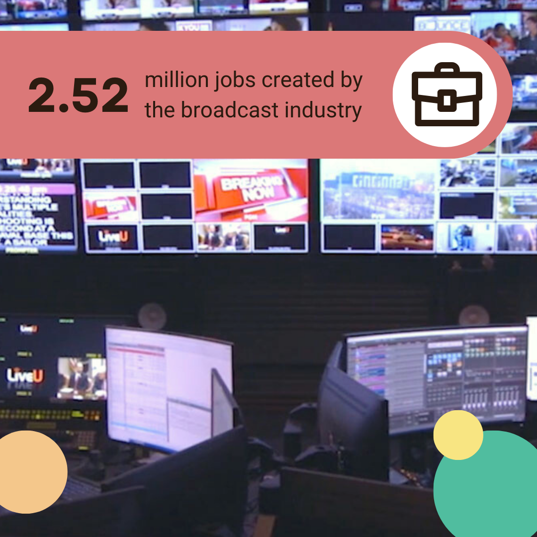 2.28 million jobs created by the broadcast industry