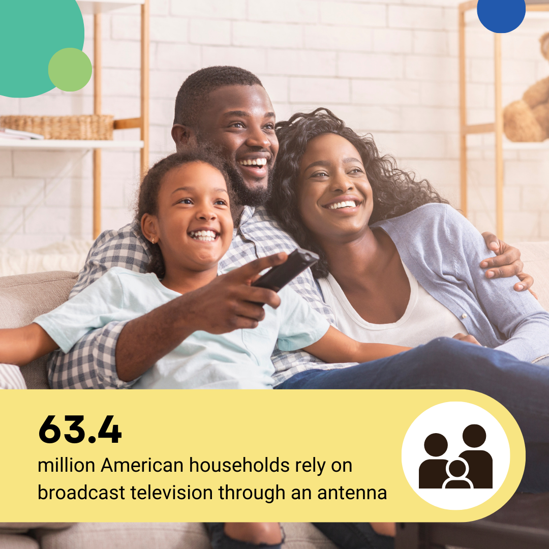 63.4 million American households rely on broadcast television through an antenna
