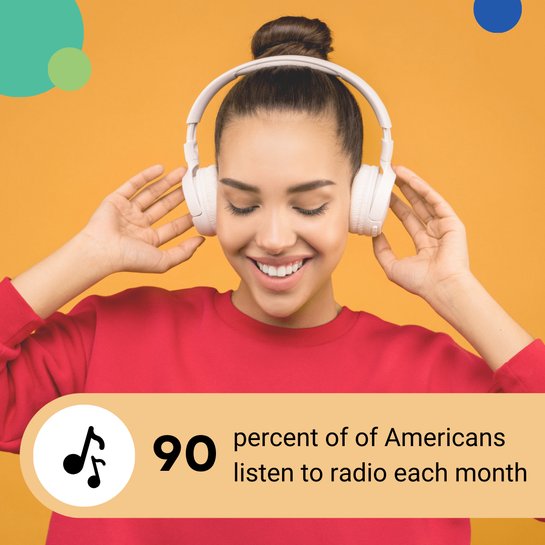 90% of Americans listen to radio each week