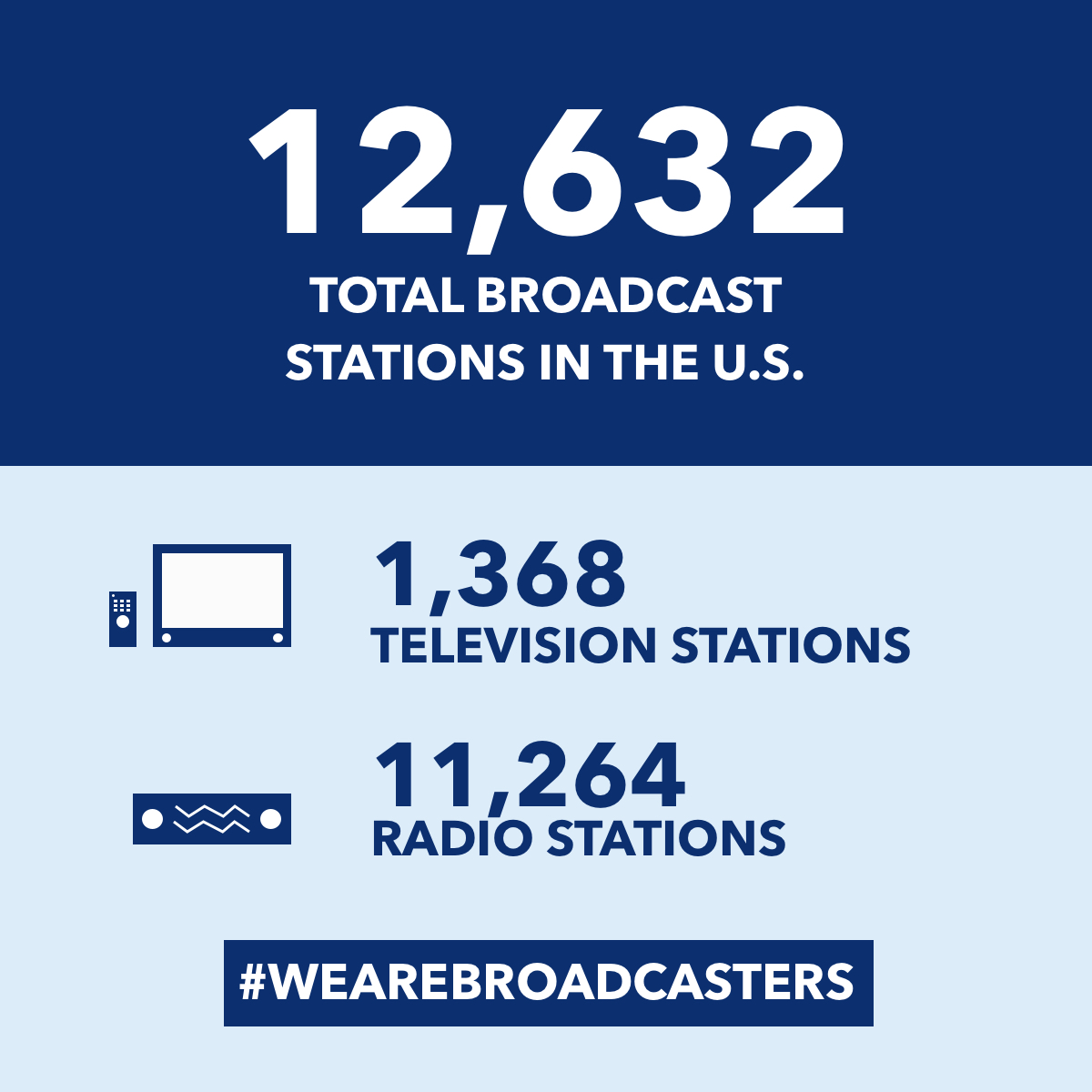 Banner Ads Broadcaster Resources We Are Broadcasters